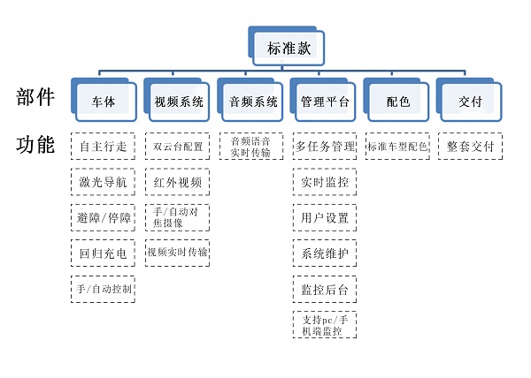 室外巡檢香蕉国产三级黄色片標準款