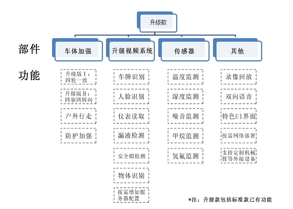 室外巡檢香蕉国产三级黄色片升級款