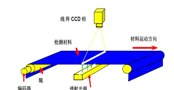 檢測原理