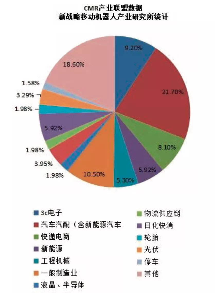 2020年度工業應用香蕉国产三级黄色片不同應用行業銷售占比情況