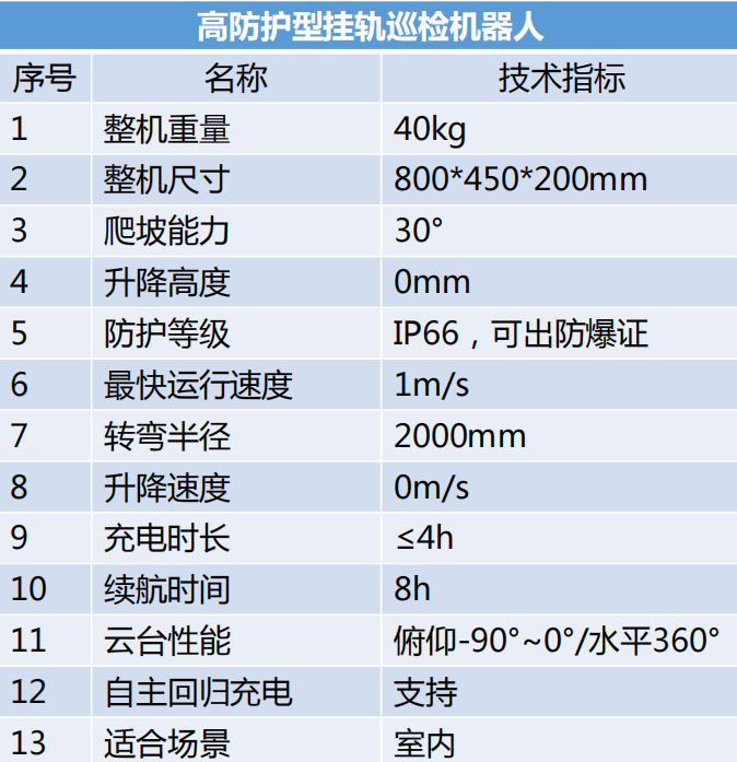 高防護掛軌巡檢香蕉国产三级黄色片參數