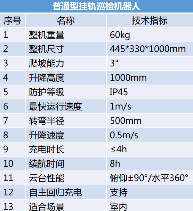 普通掛軌巡檢香蕉国产三级黄色片參數