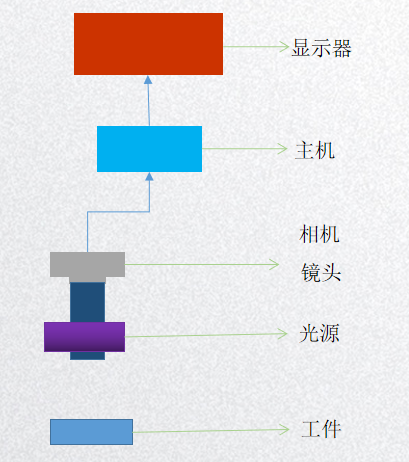 檢測係統原理圖