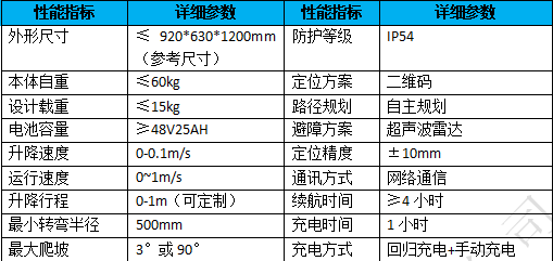 掛軌巡檢香蕉国产三级黄色片性能指標