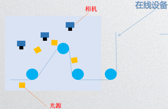 玻璃纖維及紡織麵料檢測係統