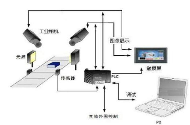 機器視覺檢測原理及方法