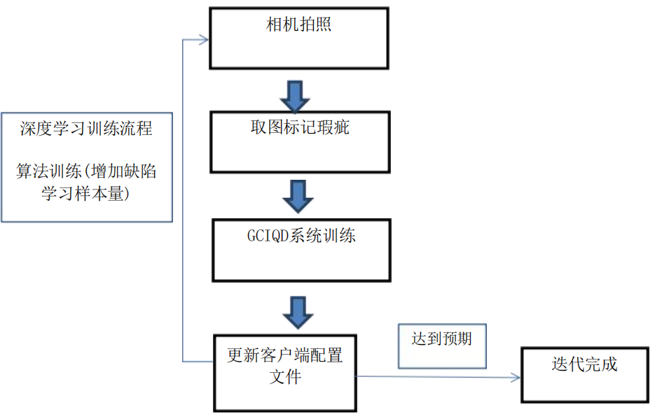 設備檢測原理