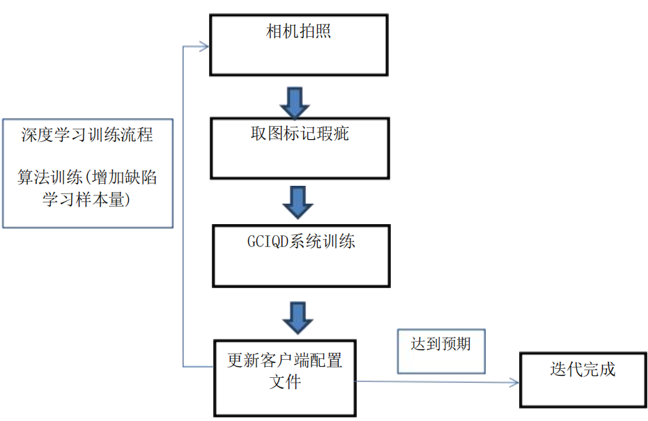 接線端子缺陷檢測原理