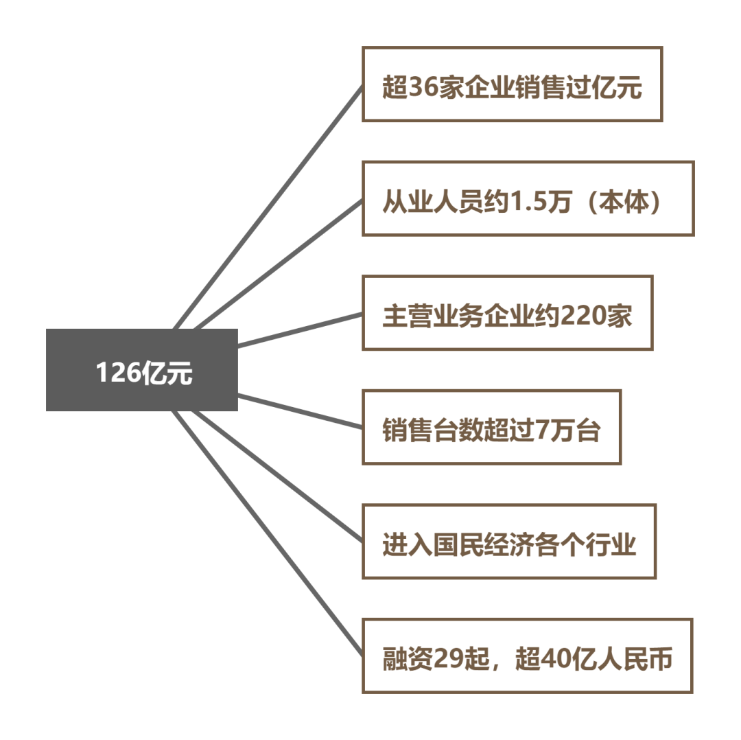 2021年中國AGV/AMR整體市場表現