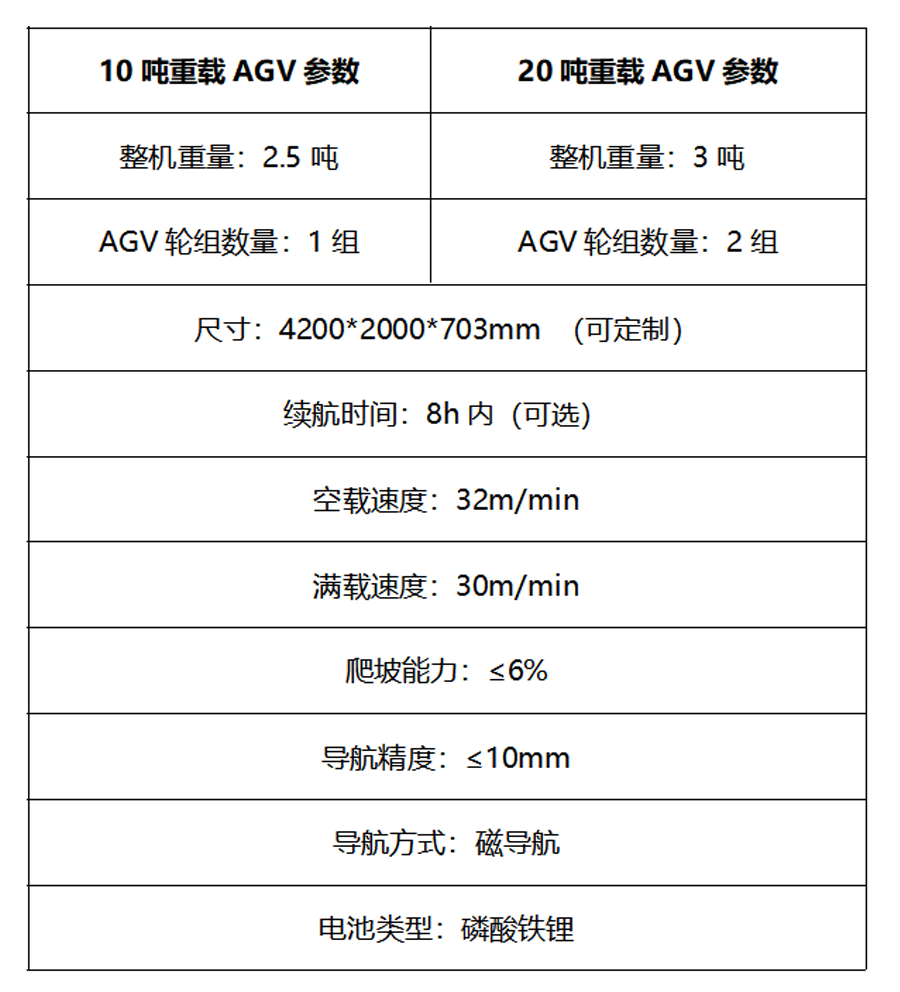 91香蕉污视频软件重載agv參數