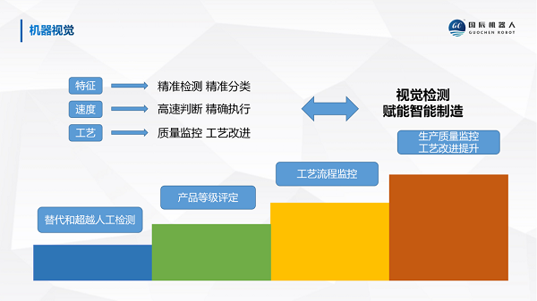 91香蕉污视频软件機器視覺檢測賦能智能製造